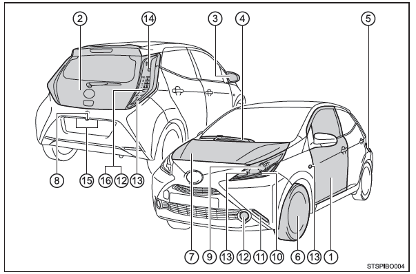 Toyota Aygo. Toyota Aygo. Außen