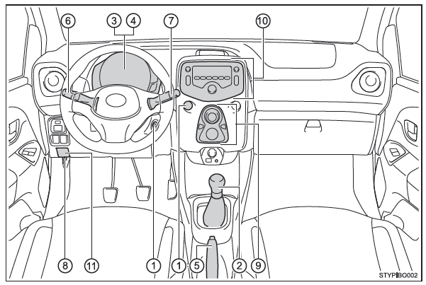 Toyota Aygo. Toyota Aygo. Instrumententafel (Fahrzeuge mit Linkslenkung)