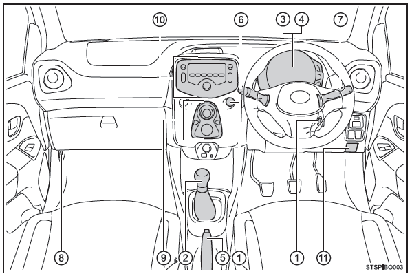 Toyota Aygo. Toyota Aygo. Instrumententafel (Fahrzeuge mit Rechtslenkung)