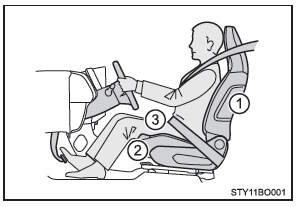 Toyota Aygo. Toyota Aygo. Richtige Sitzhaltung beim Fahren