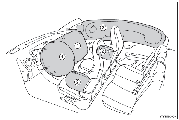 Toyota Aygo. Toyota Aygo. SRS-Airbags 