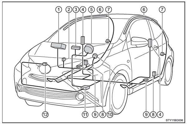 Toyota Aygo. Toyota Aygo. Modelle mit 3 Türen