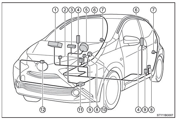 Toyota Aygo. Toyota Aygo. Modelle mit 5 Türen