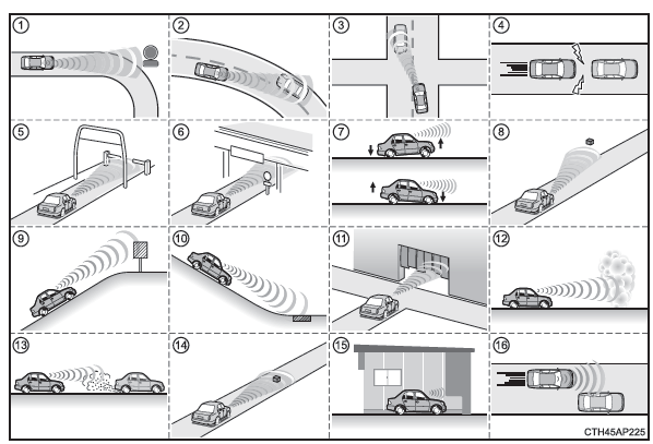 Toyota Aygo. Toyota Aygo. Bedingungen, unter denen das System aktiv ist, auch wenn keine Kollisionsgefahr besteht