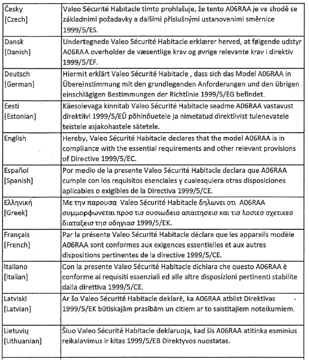 Toyota Aygo. Toyota Aygo. Zertifizierung der Fernbedienung