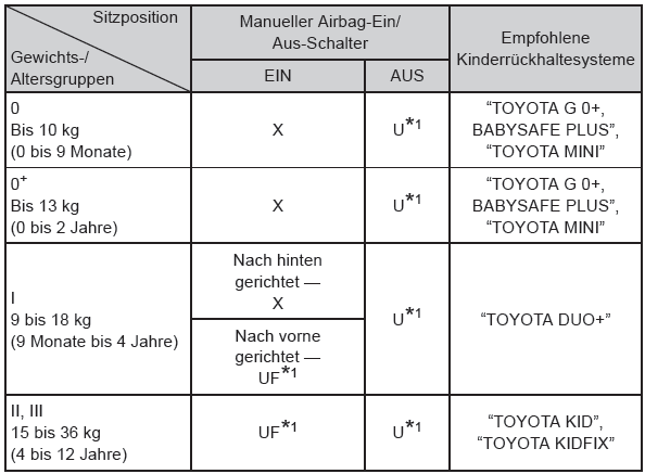 Toyota Aygo. Toyota Aygo. Beifahrersitz