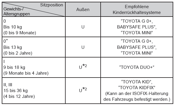 Toyota Aygo. Toyota Aygo. Rücksitz