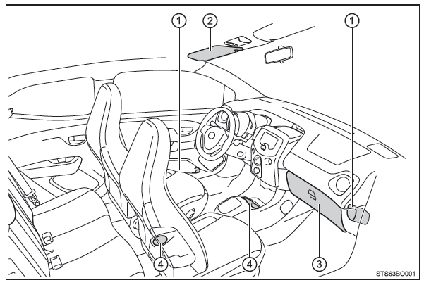 Toyota Aygo. Toyota Aygo. Liste der Ablagemöglichkeiten