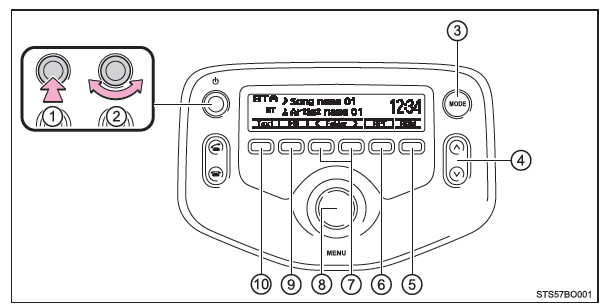 Toyota Aygo. Toyota Aygo. Bluetooth-Audio