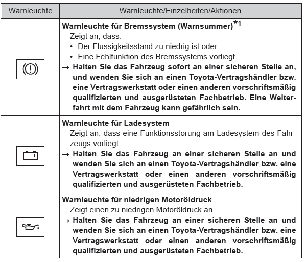 Toyota Aygo. Toyota Aygo. Liste der Warnleuchten und Warnsummer