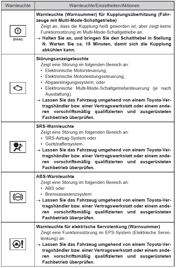 Toyota Aygo. Toyota Aygo. Liste der Warnleuchten und Warnsummer