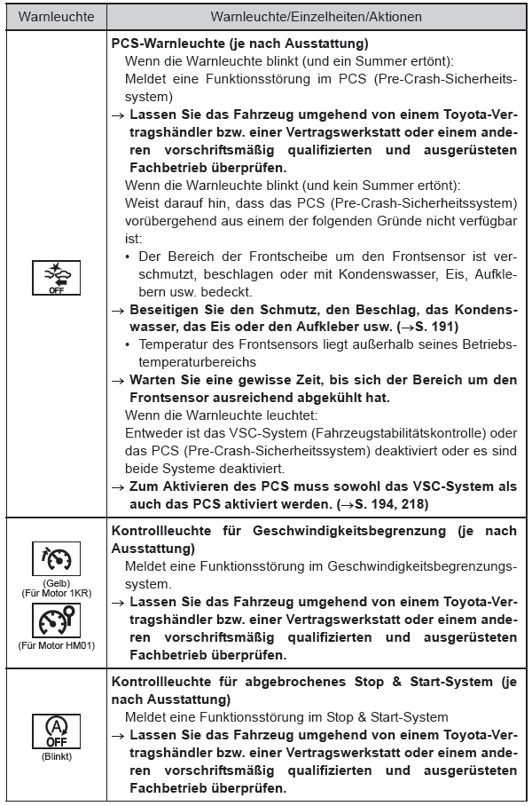 Toyota Aygo. Toyota Aygo. Liste der Warnleuchten und Warnsummer