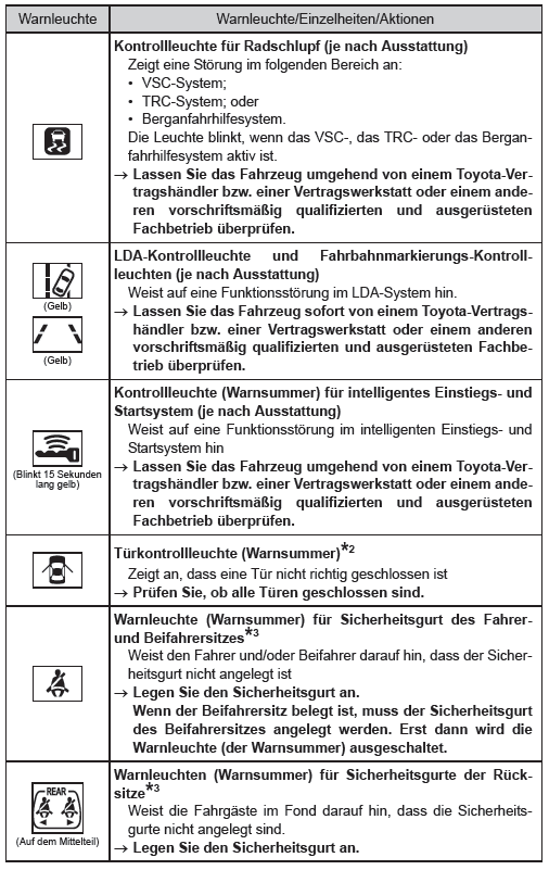 Toyota Aygo. Toyota Aygo. Liste der Warnleuchten und Warnsummer