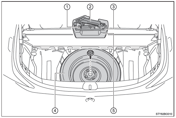 Toyota Aygo. Toyota Aygo. Aufbewahrungsort von Reserverad, Wagenheber und Werkzeugen