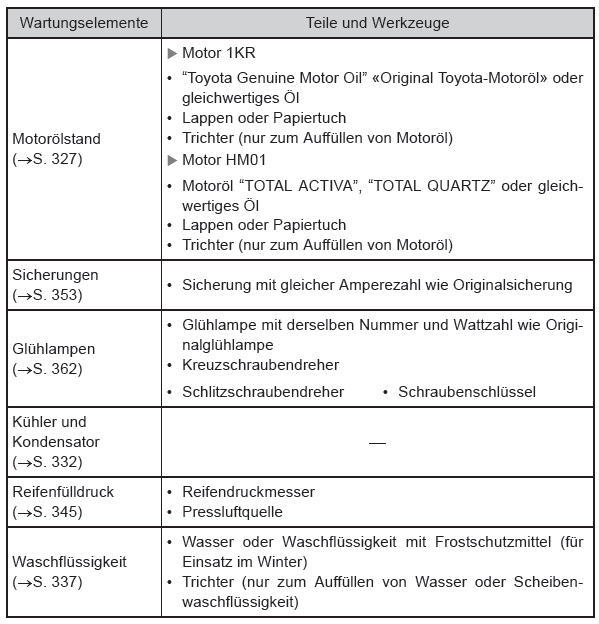 Toyota Aygo. Toyota Aygo. Vorsichtsmaßnahmen bei selbst durchgeführten Wartungsarbeiten