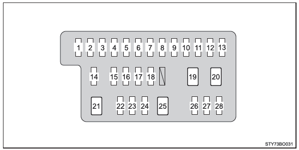 Toyota Aygo. Toyota Aygo. Instrumententafel auf der Fahrerseite