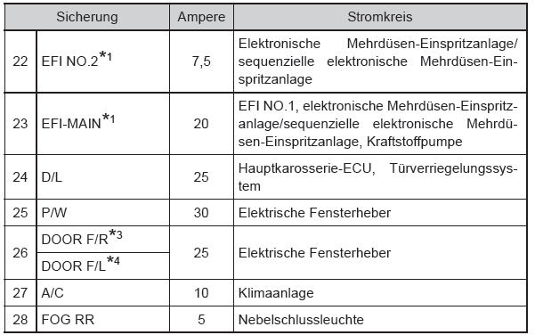 Toyota Aygo. Toyota Aygo. Instrumententafel auf der Fahrerseite