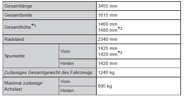 Toyota Aygo. Toyota Aygo. Abmessungen