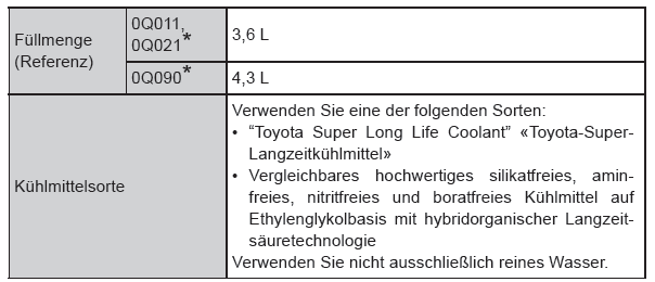 Toyota Aygo. Toyota Aygo. Motor 1KR