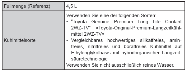 Toyota Aygo. Toyota Aygo. Motor HM01