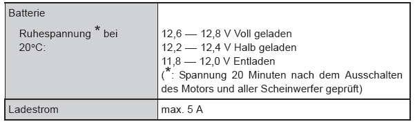 Toyota Aygo. Toyota Aygo. Elektrische Anlage