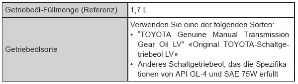 Toyota Aygo. Toyota Aygo. Motor 1KR