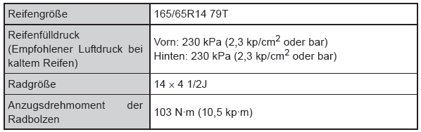 Toyota Aygo. Toyota Aygo. 14-Zoll-Reifen (Typ A)*