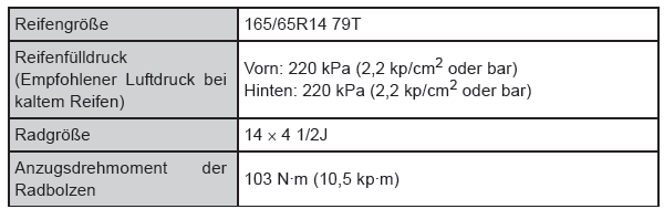 Toyota Aygo. Toyota Aygo. 14-Zoll-Reifen (Typ B)*