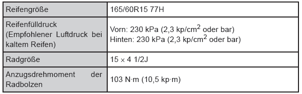 Toyota Aygo. Toyota Aygo. 15-Zoll-Reifen