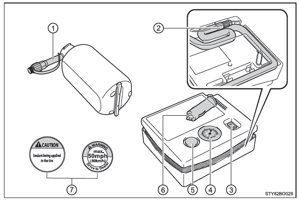 Toyota Aygo. Toyota Aygo. Komponenten des Notfall-Reparatur-Kits für Reifen