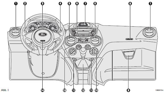 Ford Ka. Armaturenbrett (linkslenkung)