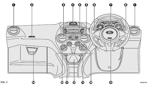 Ford Ka. Armaturenbrett (rechtslenkung)