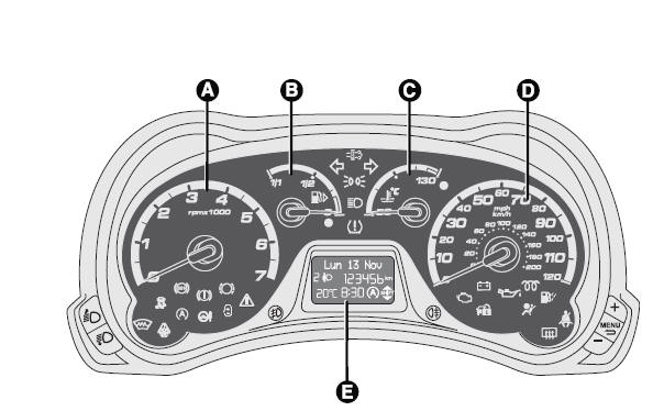 Ford Ka. Abb. 9 - Versionen mit Multifunktionsdisplay