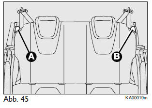 Ford Ka. ERWEITERUNG DES GEPÄCKRAUMS