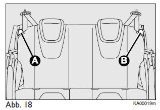 Ford Ka. RÜCKSITZE Abb. 18