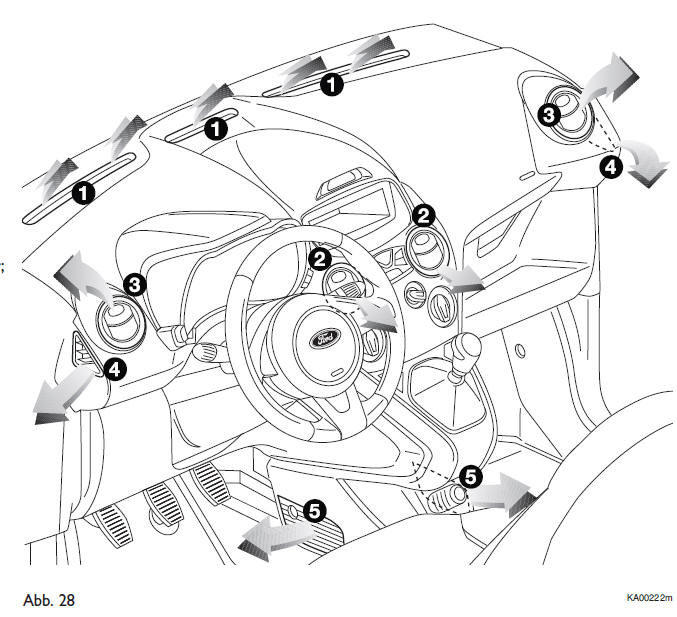 Ford Ka. LUFTDÜSEN Abb. 26