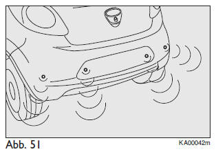 Ford Ka. AKTIVIERUNG