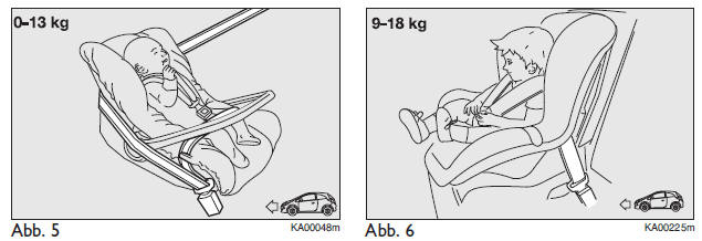 Ford Ka. EINBAU DES "UNIVERSALEN