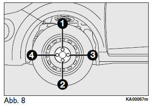 Ford Ka. ERNEUTER EINBAU DES NORMALEN RADES