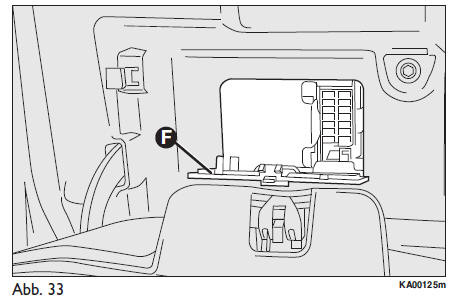 Ford Ka. Sicherungen am Armaturenbrett