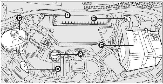 Ford Ka. Abb. 2 - Versionen 1.2 Duratec