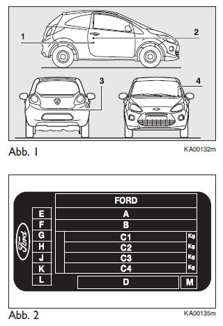 Ford Ka. KENNDATEN