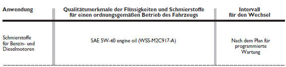 Ford Ka. EMPFOHLENE PRODUKTE UND IHRE EIGENSCHAFTEN