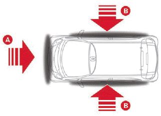 Citroen C-Zero. Sicherheit