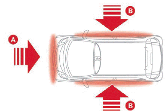 Citroen C-Zero. Sicherheit