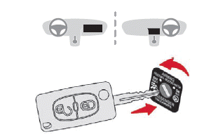 Citroen C-Zero. Sicherheit