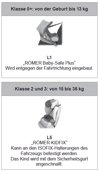 Citroen C-Zero. Sicherheit