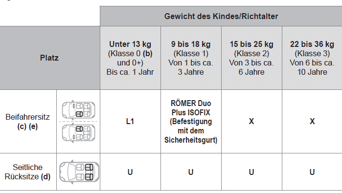 Citroen C-Zero. Sicherheit