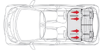 Citroen C-Zero. Sicherheit