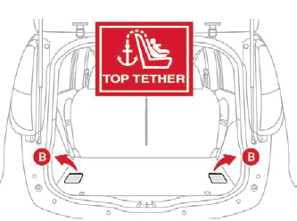 Citroen C-Zero. Sicherheit